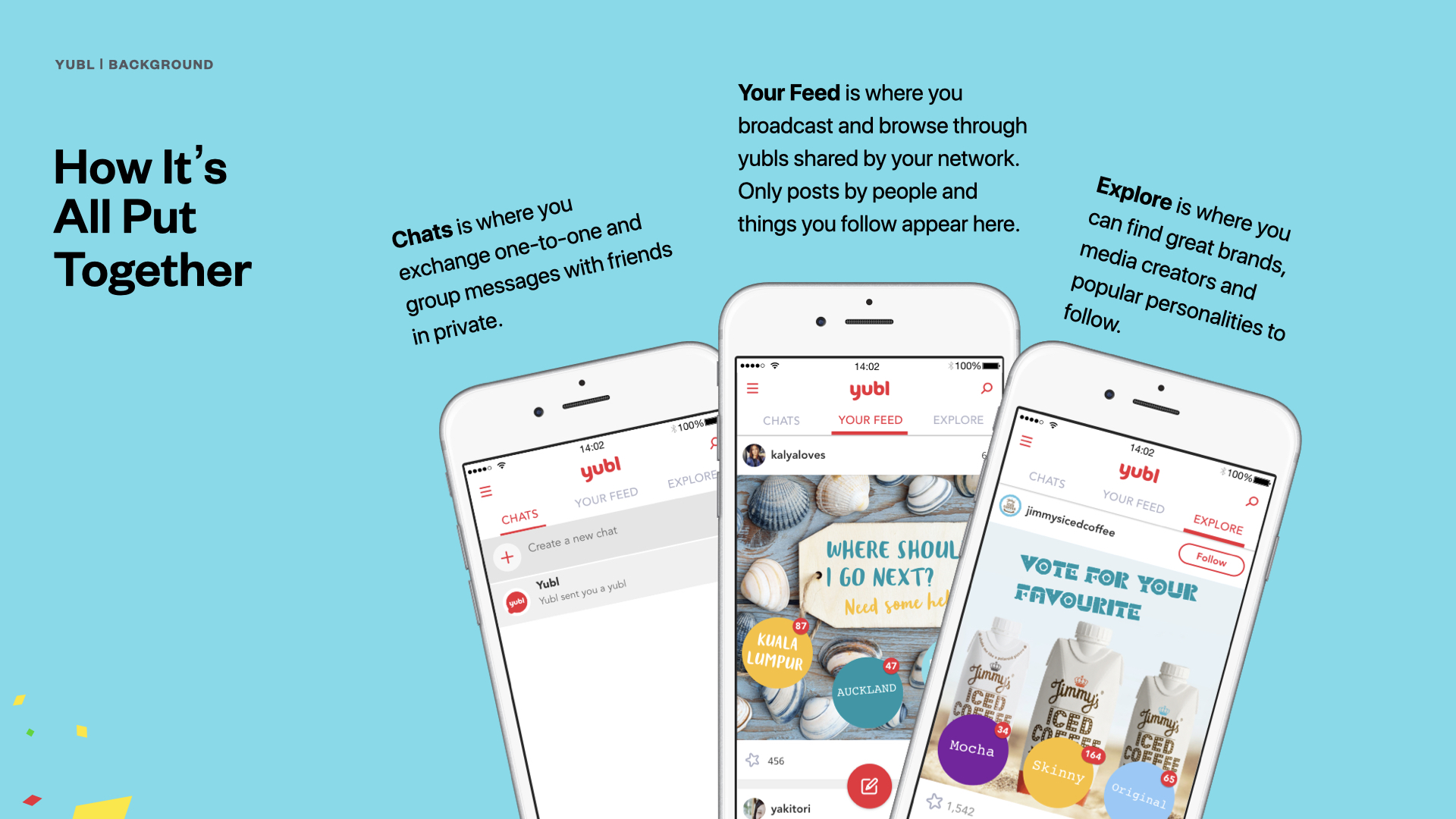 Yubl_proj_slides.002 (1)