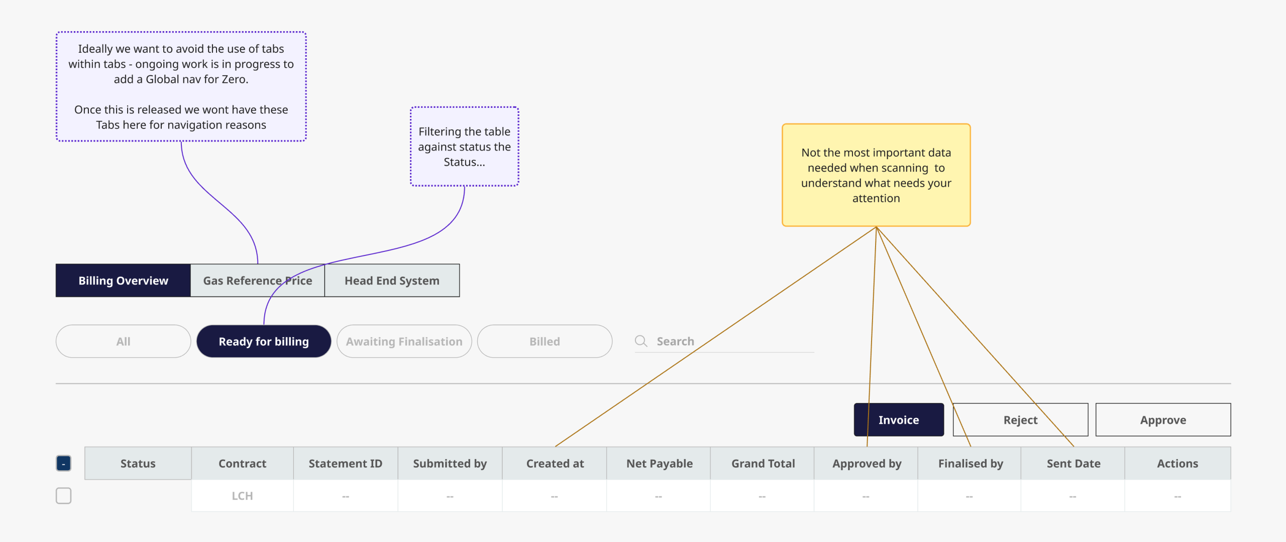 Task-relevant data; invoice generation still leads.